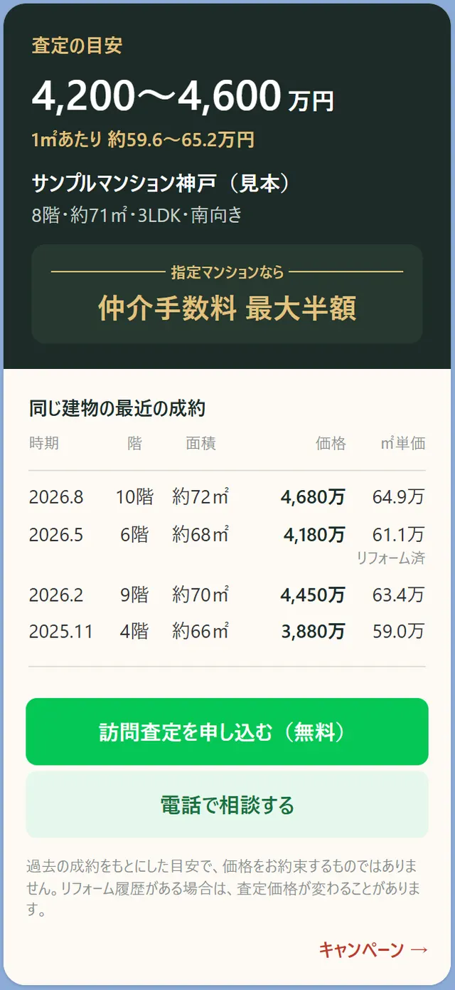 LINE査定の結果カードの見本(査定の目安・1㎡あたり・同じ建物の最近の成約・指定マンションの帯)